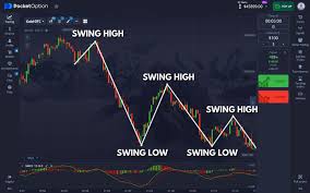 Pocket Option Trade A Comprehensive Guide to Maximize Your Profits Pocket Option Trade A Comprehensive Guide to Maximize Your Profits