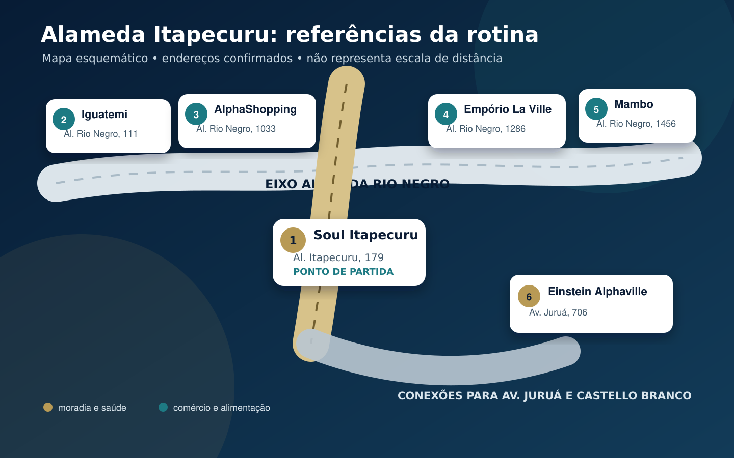 Mapa da Alameda Itapecuru com comércio, shopping e saúde próximos